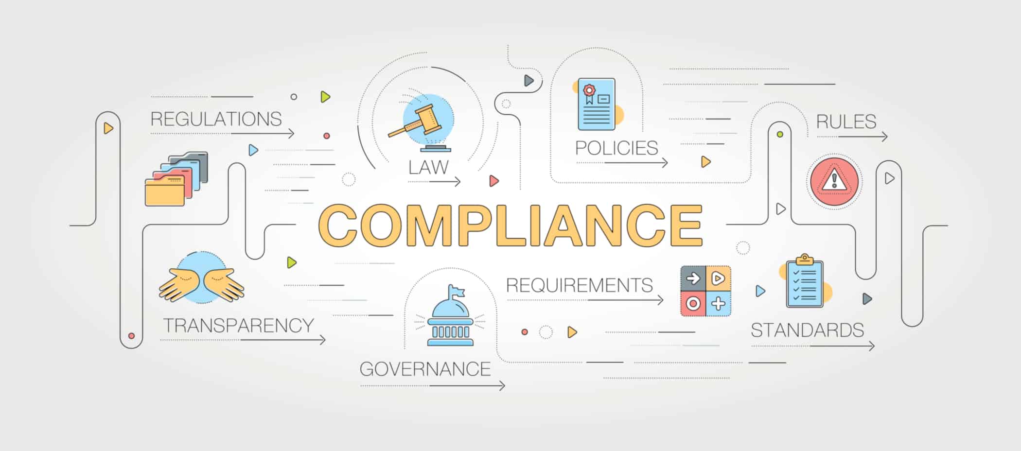 Healthcare Compliance Design